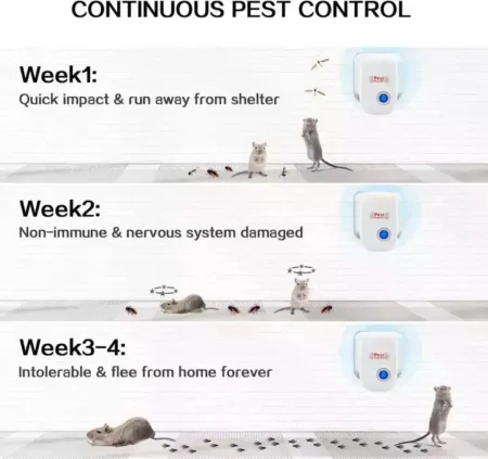 Pest Repellent Ultrasonic For Mice, Spiders and Bed bugs